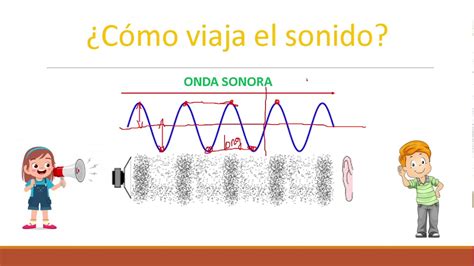 Fourth Way Uma Jornada Sônica Através de Ondas de Ruído e Melodias Fragmentárias